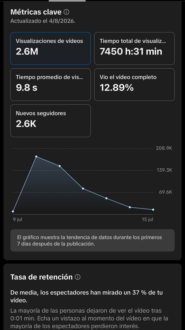 Análisis de vídeo: 2,6M de visualizaciones y 2.600 nuevos seguidores